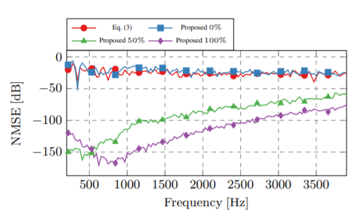 1st-order Microphone Array System for Large Area Sound Field Recording and Reconstruction: Discussion and Preliminary Results
