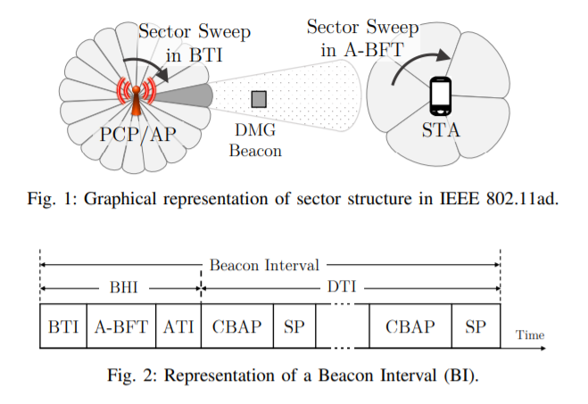 The challenges of Scheduling and Resource Allocation in IEEE 802.11ad/ay