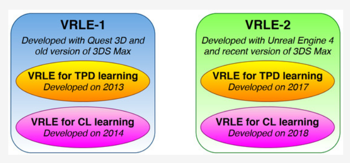 The Technological Obsolescence of Virtual Reality Learning Environments