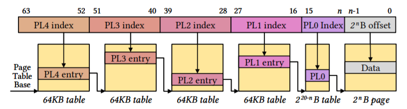 Compacted CPU/GPU Data Compression via Modified Virtual Address Translation