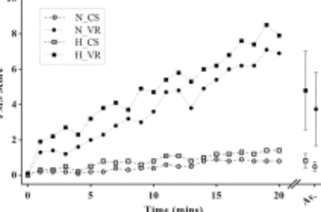 Effect of virtual reality and whole-body heating on motion sickness severity: A combined and individual stressors approach