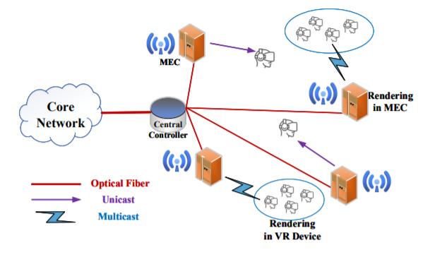 Learning-based Prediction, Rendering and Association Optimization for MEC-enabled Wireless Virtual Reality (VR) Network