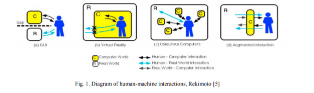 3iVClass: a new classification method for Virtual, Augmented and Mixed Realities
