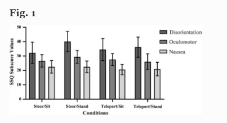 Effects of steering locomotion and teleporting on cybersickness and presence in HMD-based virtual reality