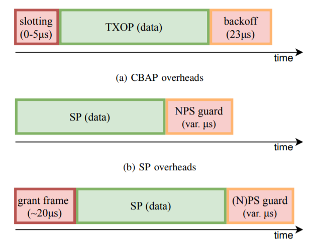 Towards Ultra-Low-Latency mmWave Wi-Fi for Multi-User Interactive Virtual Reality