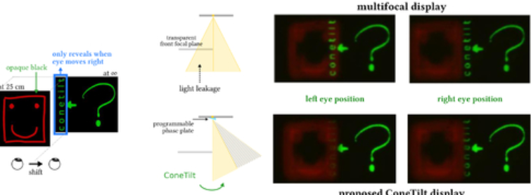 Towards occlusion-aware multifocal displays