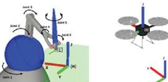 Haptics and virtual reality based bilateral telemanipulation of miniature aerial vehicle over open communication network