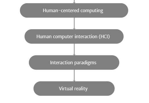 Conveying perspective in multi-user virtual reality collaborations