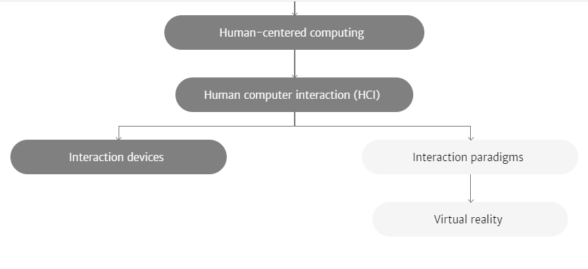 Comparing Gamepad and Naturally-mapped Controller Effects on Perceived Virtual Reality Experiences