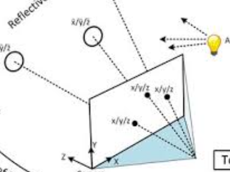High-performance indoor positioning and pose estimation with time-of-flight 3D imaging
