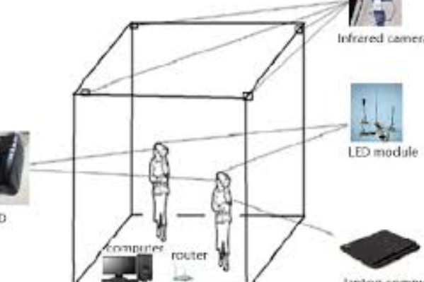 Multi-target indoor tracking and recognition system with infrared markers for virtual reality