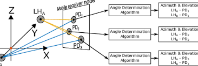Six-DoF pose estimation using dual-axis rotating laser sweeps using a probabilistic framework