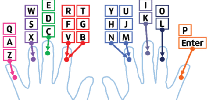 Designing Hand Pose Aware Virtual Keyboard With Hand Drift Tolerance