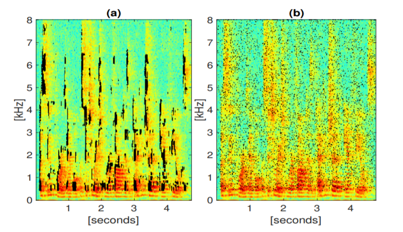 The importance of time-frequency averaging for binaural speaker localization in reverberant environments