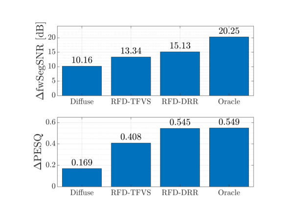 Spatial Covariance Matrix Estimation for Reverberant Speech with Application to Speech Enhancement