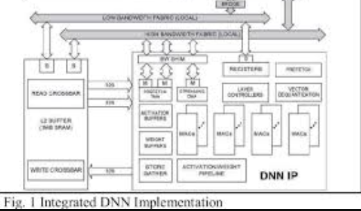 Custom Silicon and Sensors Developed for a 2nd Generation Mixed Reality User Interface