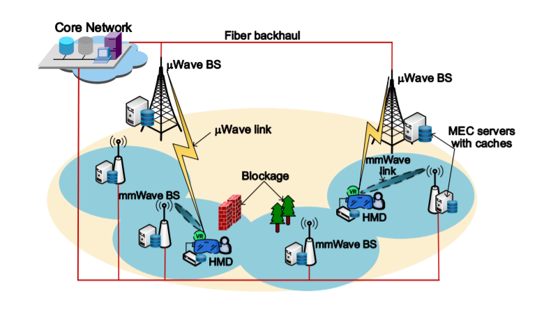 Reliability Enhancement for VR Delivery in Mobile-Edge Empowered Dual-Connectivity μWave-mmWave HetNets