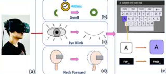 Exploration of Hands-free Text Entry Techniques For Virtual Reality