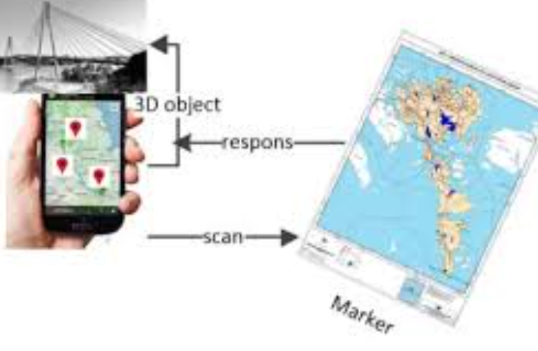 Object Visualization Using Maps Marker Based On Augmented Reality