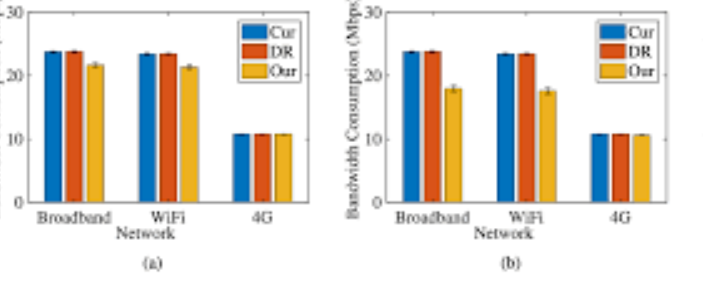 Optimizing Fixation Prediction Using Recurrent Neural Networks for 360∘ Video Streaming in Head-Mounted Virtual Reality