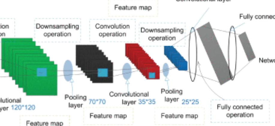 Motion Balance Ability Detection Based on Video Analysis in Virtual Reality Environment