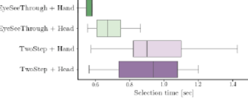EyeSeeThrough: Unifying Tool Selection and Application in Virtual Environments