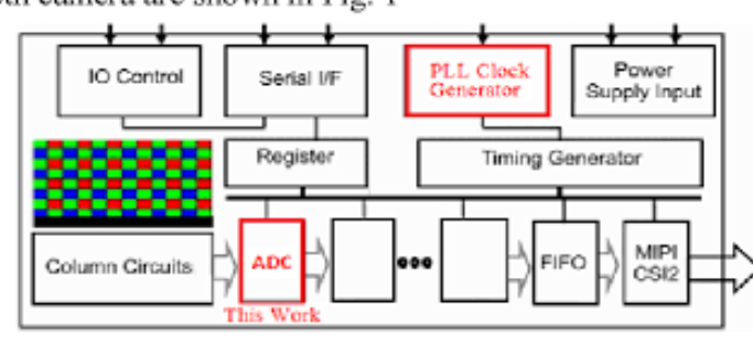 ADC and PLL for Optical Sensors in Depth and Virtual Reality Augmented Reality Applications