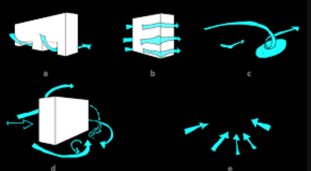 Perception of Multisensory Wind Representation in Virtual Reality