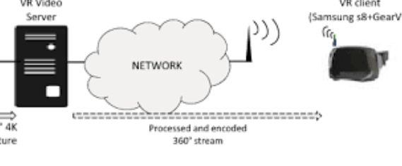 Enabling Virtual Reality for the Tactile Internet: Hurdles and Opportunities