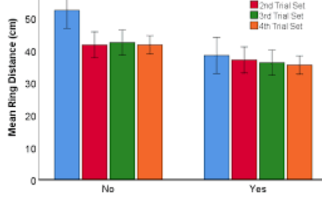Effects of Stereoscopic Viewing and Haptic Feedback, Sensory-Motor Congruence and Calibration on Near-Field Fine Motor Perception-Action Coordination in Virtual Reality