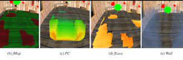 Obstacles Awareness Methods from Occupancy Map for Free Walking in VR