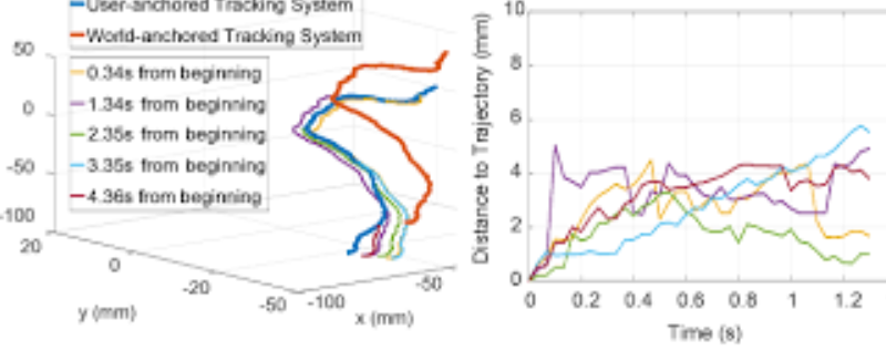 Prioritization and static error compensation for multi-camera collaborative tracking in augmented reality