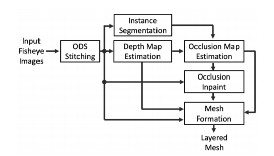 Learning to compose 6-DoF omnidirectional videos using multi-sphere images