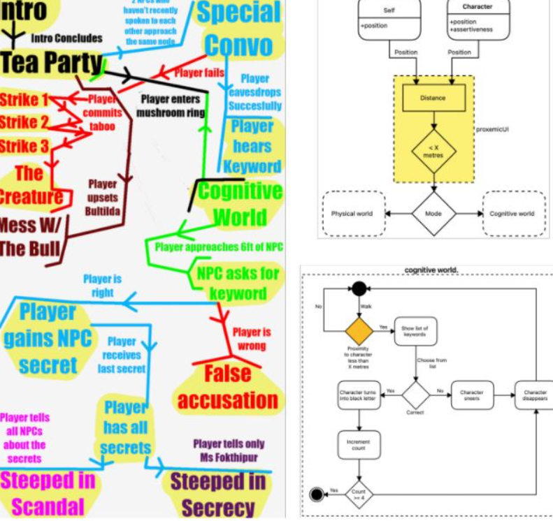 Story CreatAR: a Toolkit for Spatially-Adaptive Augmented Reality Storytelling