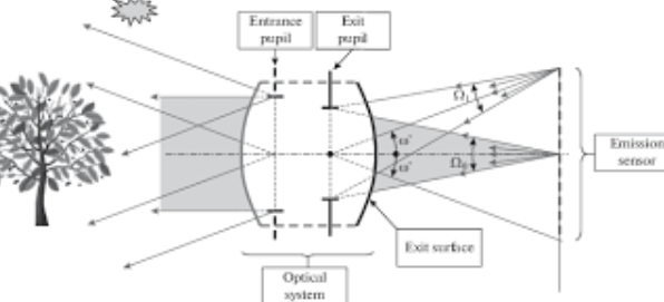 Photorealistic Rendering of Images Formed by Augmented Reality Optical Systems