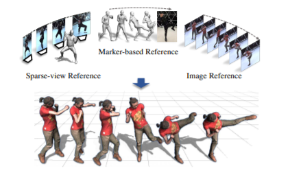ChallenCap: Monocular 3D Capture of Challenging Human Performances using Multi-Modal References