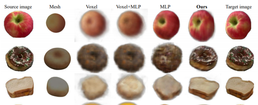 Unsupervised Learning of 3D Object Categories from Videos in the Wild