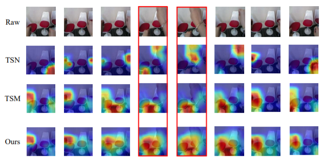 ACTION-Net: Multipath Excitation for Action Recognition