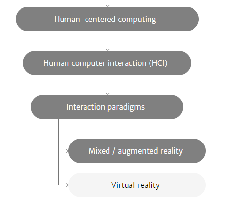 Augmented reality representation of virtual user avatars moving in a virtual representation of the real world at their respective real world locations