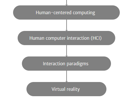 Feedback of Rotational Sensation Experienced by Body for Immersive Telepresence