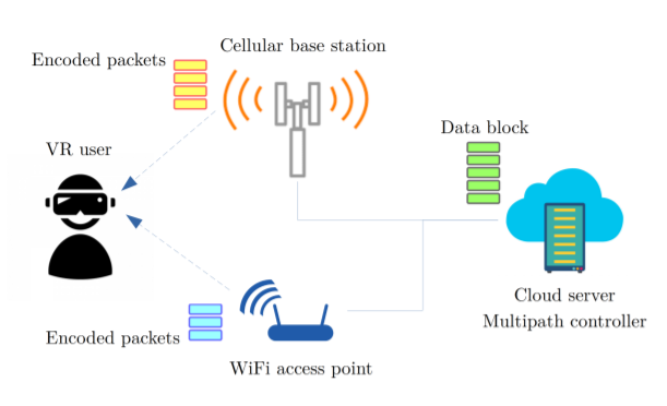 Optimal Latency-Oriented Scheduling in Parallel Queuing Systems
