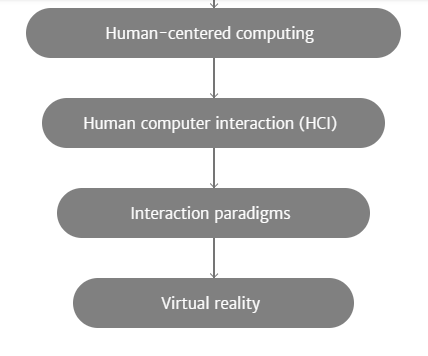 emteqPRO: Face-mounted Mask for Emotion Recognition and Affective Computing