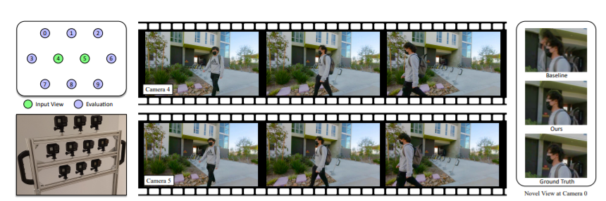 Deep 3D Mask Volume for View Synthesis of Dynamic Scenes