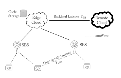 Proactive Scheduling and Caching for Wireless VR Viewport Streaming