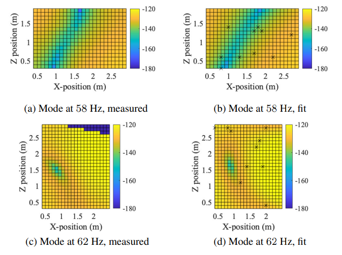 Room Impulse Response Interpolation From A Sparse Set Of Measurements Using A Modal Architecture
