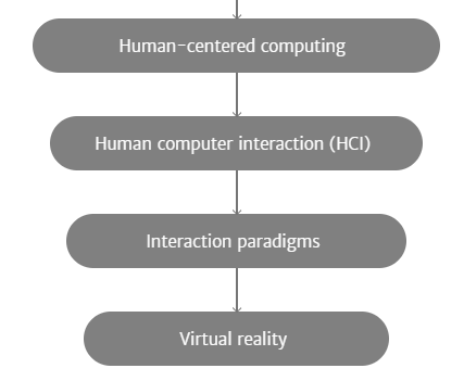 Introduce Floor Vibration to Virtual Reality