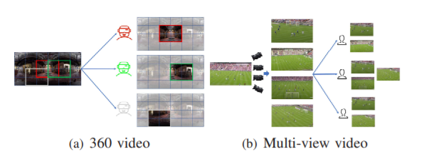 An Optimization Framework for General Rate Splitting for General Multicast