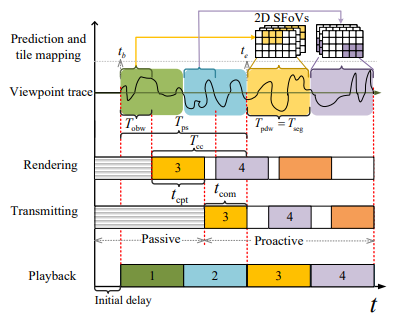 Viewpoint Leakage in Proactive VR Streaming: Modeling and Tradeoff