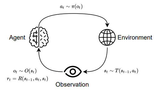 A Survey on Reinforcement Learning Methods in Character Animation