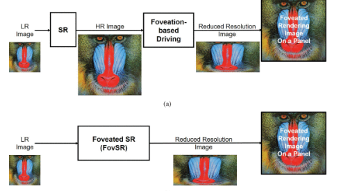 Complexity-Reduced Super Resolution for Foveation-Based Driving Head Mounted Displays